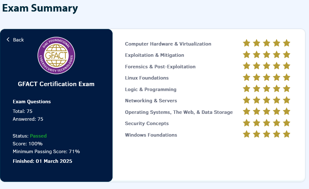 GFACT Score